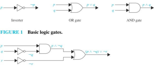 FIGURE 1 Basic logic gates.