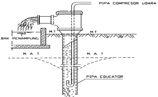 Gambar 8.22. Pompa Udara (Air Lift Pump) 