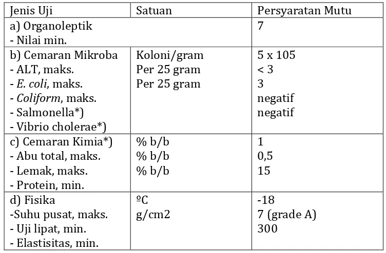 Tabel 4 Spesifikasi persyaratan mutu surimi beku (SNI 01-2694-1992) 
