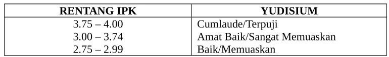 Tabel 3.3. Rentang IPK dan Yudisium 
