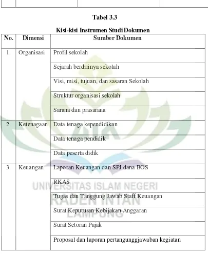 Tabel 3.3 Kisi-kisi Instrumen Studi Dokumen 