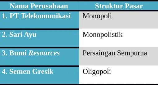 Tabel 1. Pendekatan Struktur Pasar