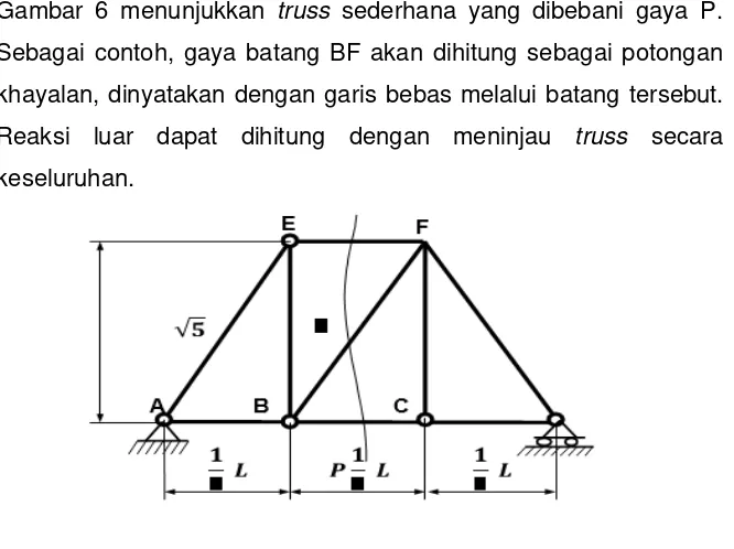 Gambar 6 menunjukkan truss sederhana yang dibebani gaya P. 