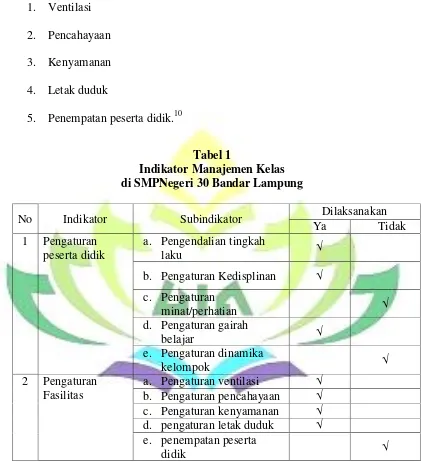 Tabel 1 Indikator Manajemen Kelas 