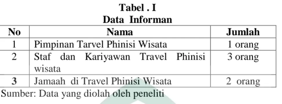 Tabel . I  Data  Informan  