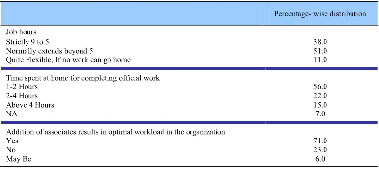 Table 1: Hours devoted for work