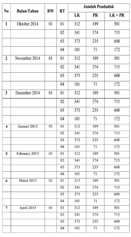 Tabel 1. Tabel Rekapitulasi Jumlah penduduk Kelurahan Tanjung Sengkuang menurut jenis kelamin dan kelompok usia tahun 2014