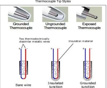 Gambar 3.3. Typical Sambungan Thermocouple 