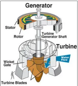 Gambar 3.11. Turbine flowmeters 