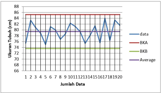 Grafik 1. Kontrol data 