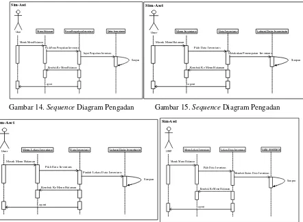 Gambar 14. Sequence Diagram Pengadan  