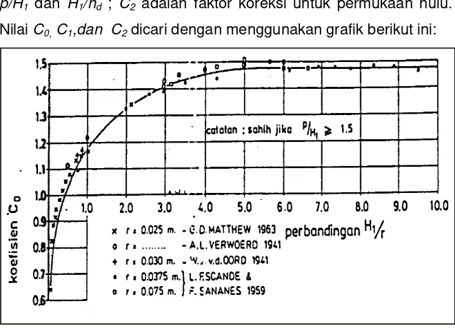Tabel 3.3.1. Nilai K dan n 