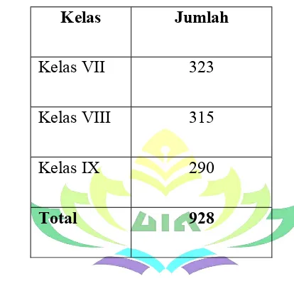 Tabel 3.2 Jumlah Siswa/siswi SMP Al Kautsar Kota Bandar Lampung Tahun 