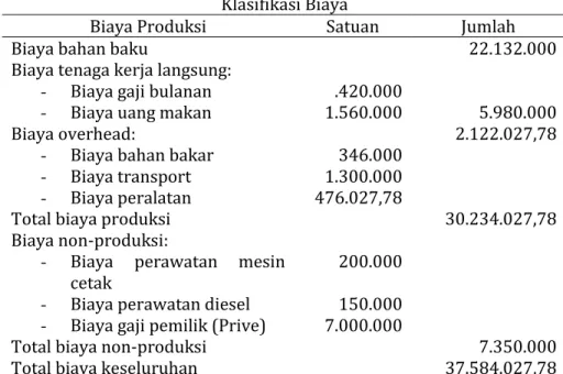 Tabel 1  Klasifikasi Biaya 