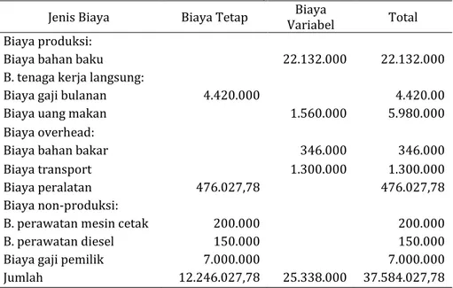 Tabel 2  Pemisahan Biaya 