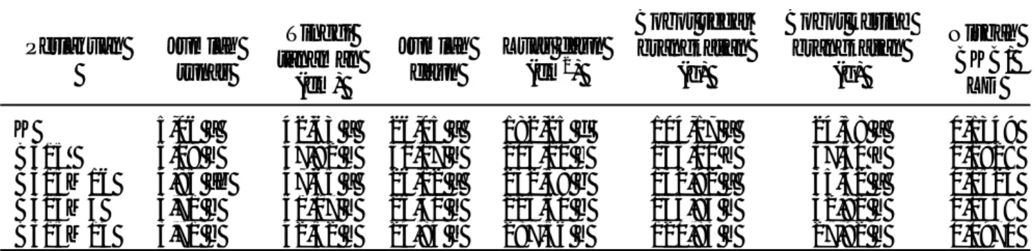 Tabel  3. Komponen pertumbuhan kentang setelah aplikasi B. subtilis B315