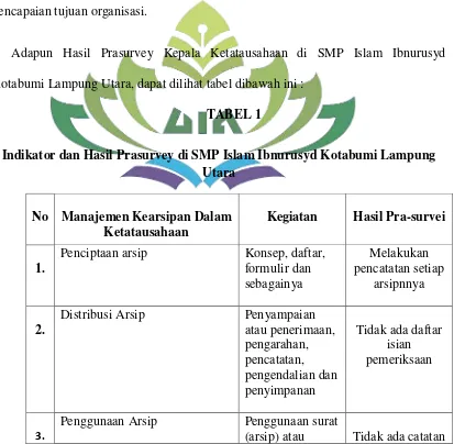 TABEL 1 Indikator dan Hasil Prasurvey di SMP Islam Ibnurusyd Kotabumi Lampung 