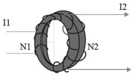Gambar 2.11 Current Transformer[11] 