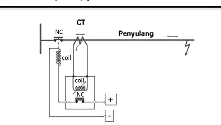 Gambar 2.15 Rangkaian hubungan OCR ke PMT[14] 