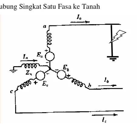 Gambar 2.3. Diagram Vektor sudut operator a[15] 