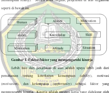 Gambar 1. Faktor-faktor yang mempengaruhi kinerja 