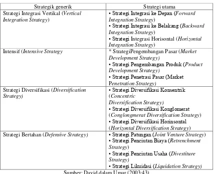 Tabel 1. Alternatif Strategi Strategi Generik Strategi Utama 