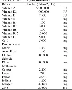 Tabel 1. Kandungan nutrien ransum kontrol (R0) 