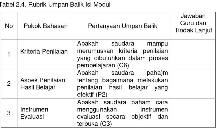 Tabel 2.4. Rubrik Umpan Balik Isi Modul 