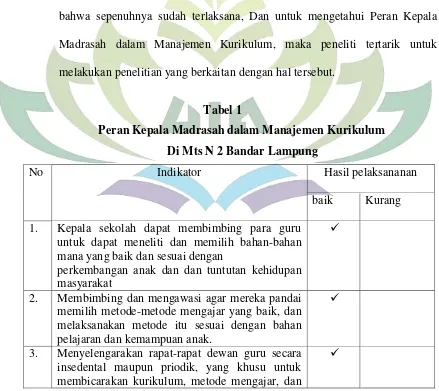 Tabel 1  Peran Kepala Madrasah dalam Manajemen Kurikulum 