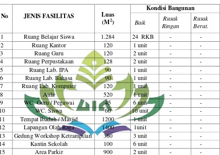 Tabel IV Keadaan /fasilitas MAN 2 Bandar Lampung 