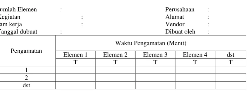 Tabel 3.1. Lembar Pengumpulan Data 