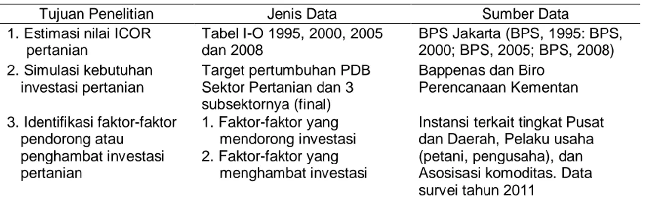 Tabel 1. Jenis dan Sumber Data 