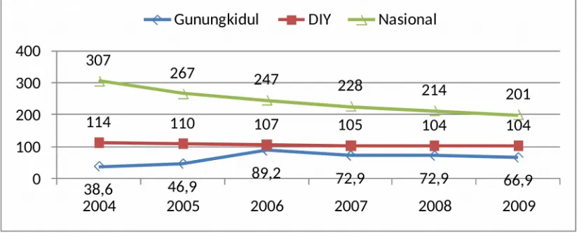 Gambar. 3.2