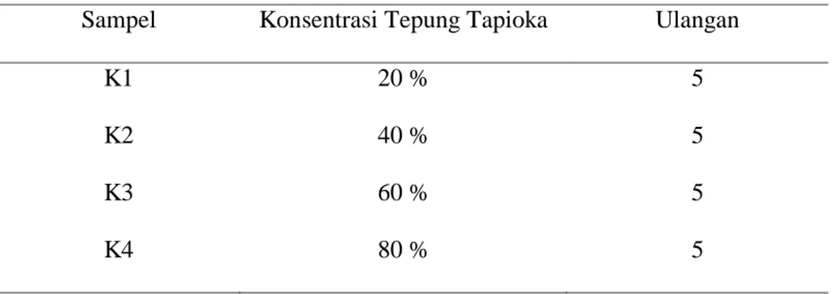 Tabel 1 : Perlakukan dan pengulangan komposisi tepung tapioka dan ikan tenggiri 