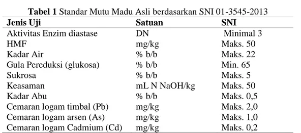 Tabel 1 Standar Mutu Madu Asli berdasarkan SNI 01-3545-2013 