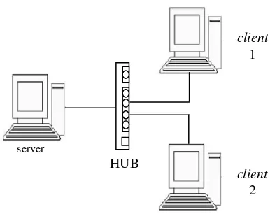 Gambar 3. Model jaringan komputer 