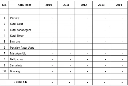 Tabel 20.  Pemotongan Ternak Sapi Perah di RPH Provinsi Kalimantan Timur  (ekor)
