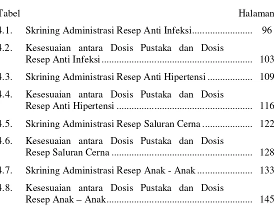 Tabel Halaman 