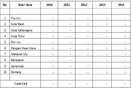 Tabel 39. Taksiran Pemotongan Ternak Kambing di Provinsi Kalimantan Timur (ekor)