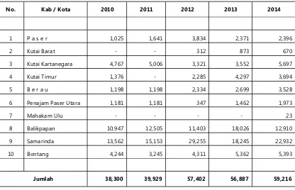 Tabel  94. Pemasukan Ternak Potong di Provinsi Kalimantan Timur (Ekor)