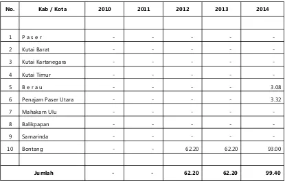 Tabel 116.d. Pemasukan Telur Puyuh di Provinsi Kalimantan Timur (ton)