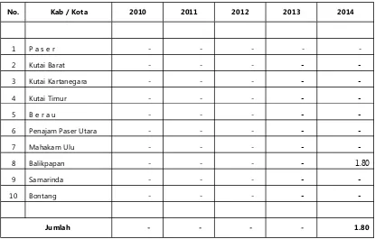 Tabel 106. Pemasukan Daging Kuda di Provinsi Kalimantan Timur (ton)