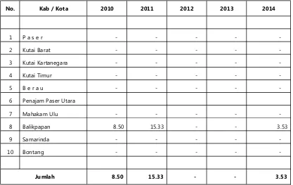 Tabel 107. Pemasukan Daging Kambing di Provinsi Kalimantan Timur (ton)