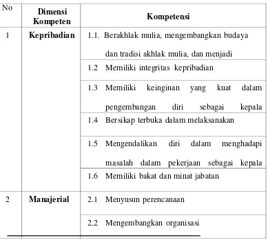 Tabel 1. Kompetensi Kepala Sekolah27 