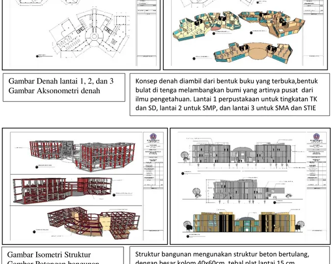 Gambar Isometri Struktur  Gambar Potongan bangunan         