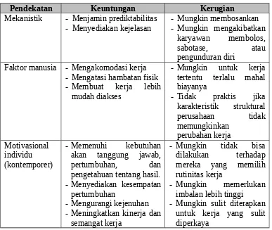 Table 1. Perbandingan Pendekatan Job Design