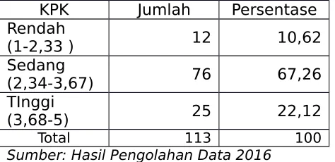 Tabel 5