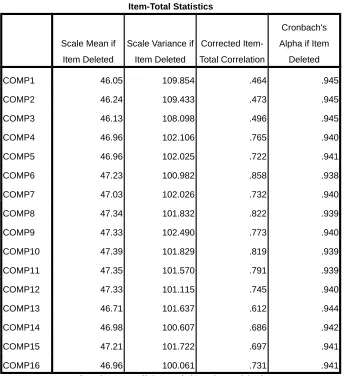 Tabel 7 Hasil Pengujian Realibilitas