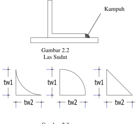 Gambar 2.2Las Sudut
