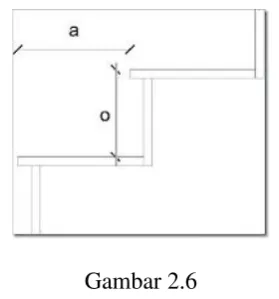 AntredeGambar 2.6 dan Optrede anak tangga